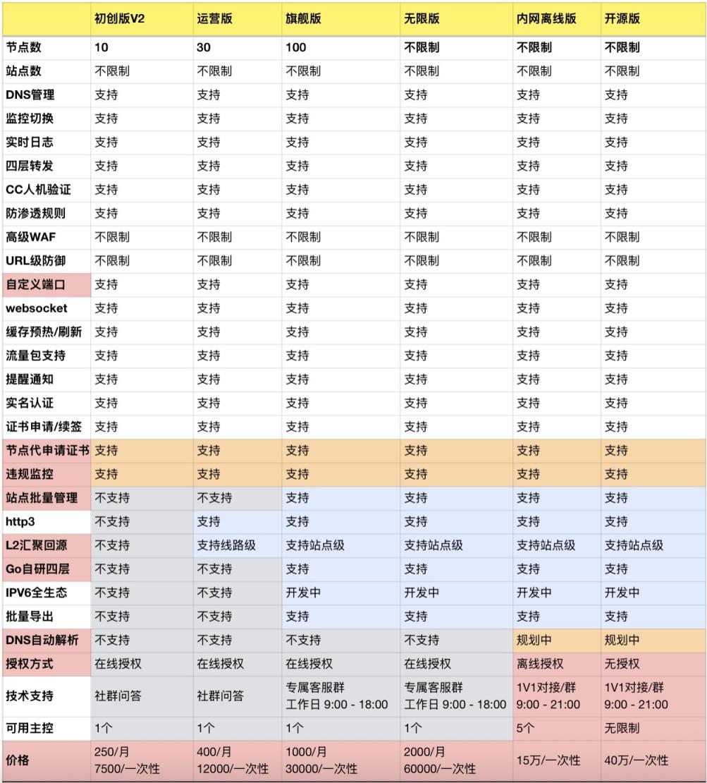 「触摸云」团队倾力打造,lecdn 是一款革命性的自研CDN系统 「触摸云」团队倾力打造,lecdn 是一款革命性的自研CDN系统