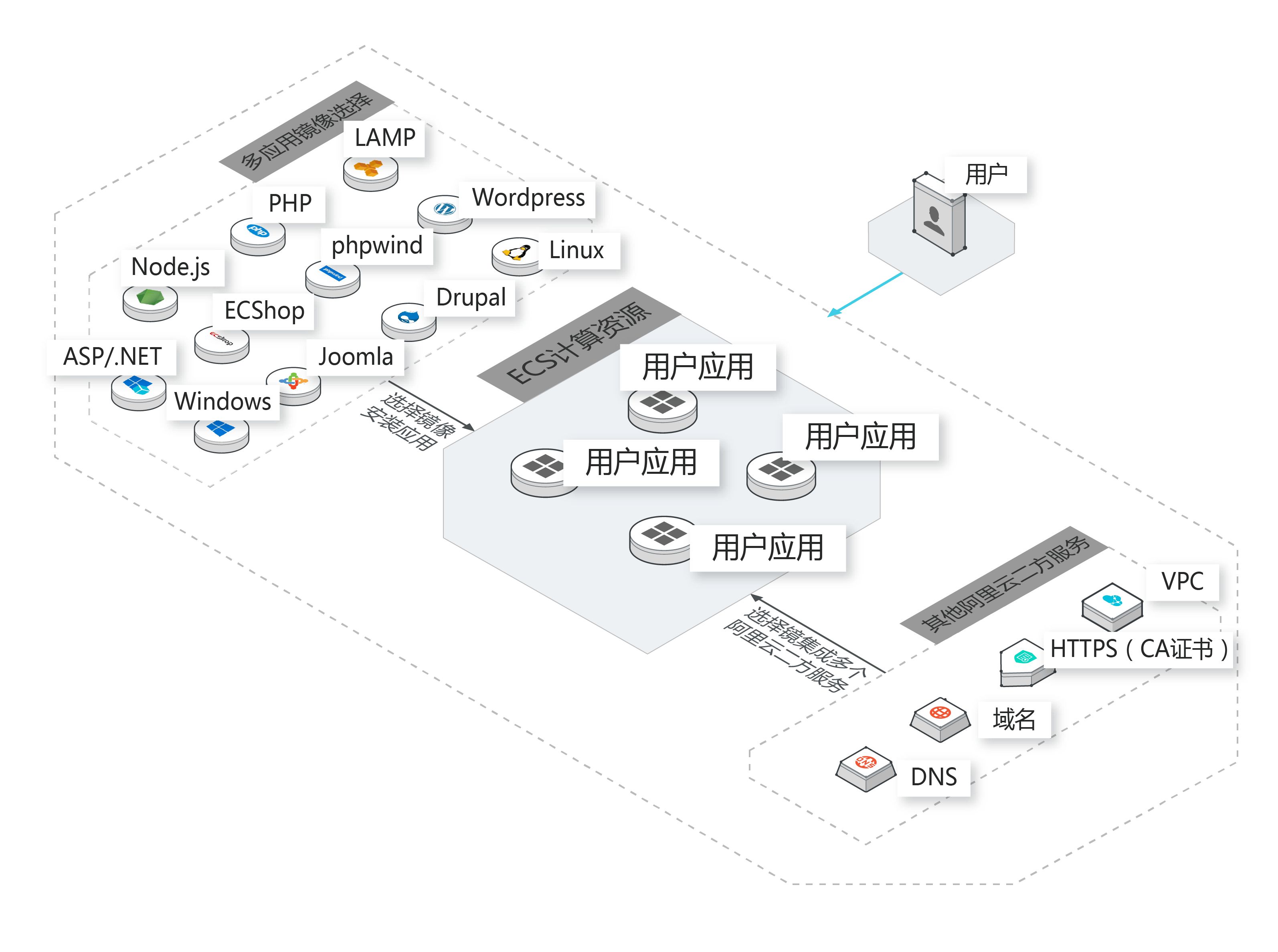美国VPS服务器租赁：私人用户的新选择与优势
