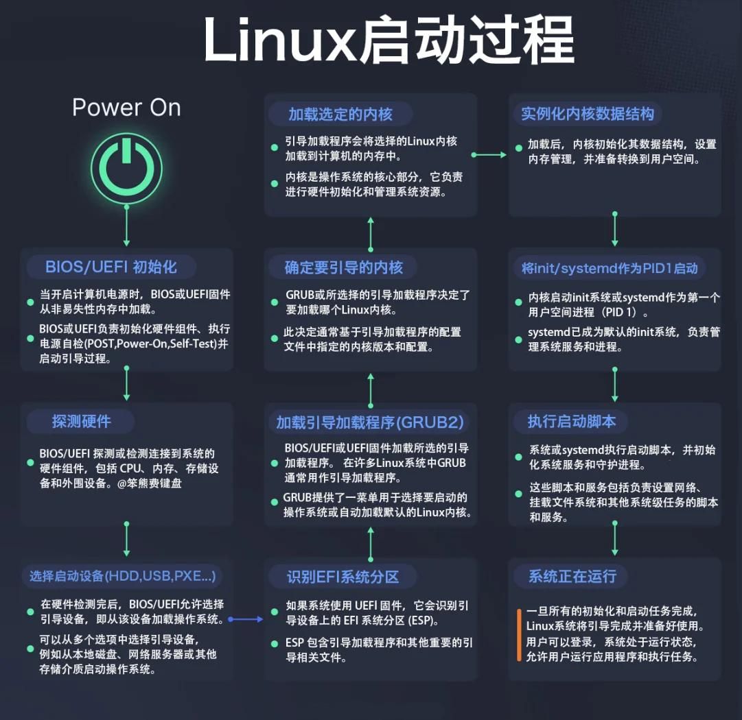 美国多IP站群服务器：提升网站性能全攻略