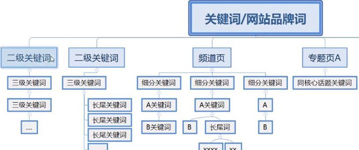 WordPress插件自动链接功能开发教程