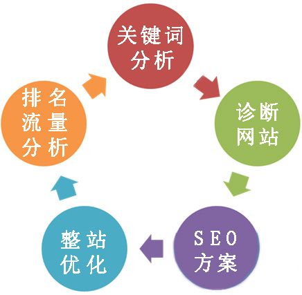 选云服务器怕流量不够？300G流量的真相一次说清